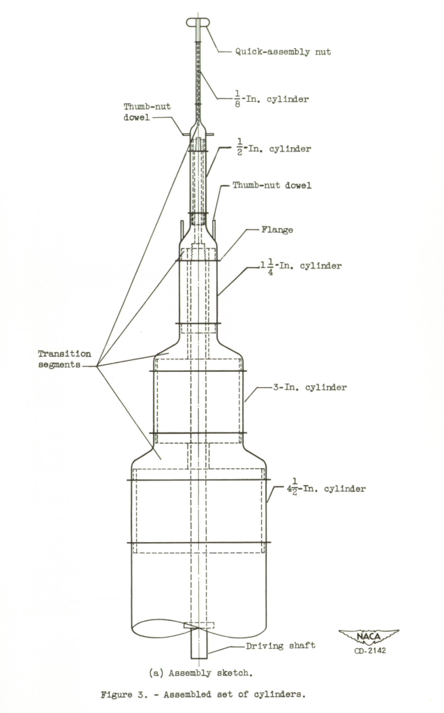 Figure 3. - Assembled set of cylinders.